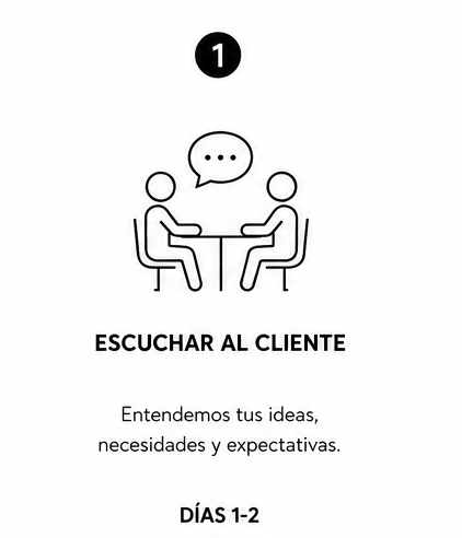 Paso 1 del proceso ARD Group