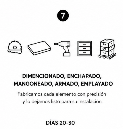 Paso 7 del proceso ARD Group
