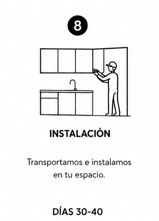 Paso 8 del proceso ARD Group